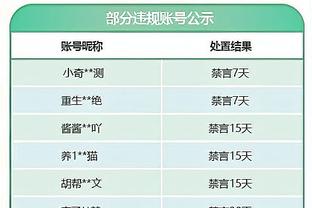 亚洲杯官方晒中国队绿色客场球衣：满分10分，给几分？